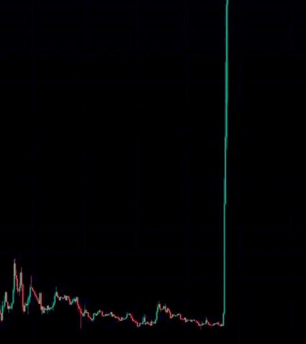 Candlestick chart on a black background showing a dramatic vertical green price spike shooting upward from a relatively flat trading range.