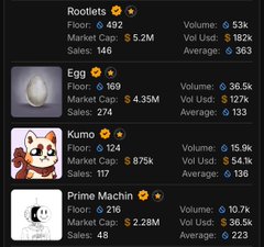 A cryptocurrency price tracker displays meme coin market data including Rootless ($492 floor, $5.2M market cap), Egg ($169 floor, $4.35M market cap), Kum ($124 floor, $875K market cap), and Prime Machine ($216 floor, $2.28M market cap).