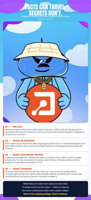 An educational infographic titled 'FACTS CAN TRAVEL SECRETS DON'T' features a blue cartoon mascot wearing a hat and gold chain. It explains the 'GAP' between facts and secrets in Web3, listing 4 points: The Gap, Facts vs Secrets, What Can Enter Crypto, and What Changes.