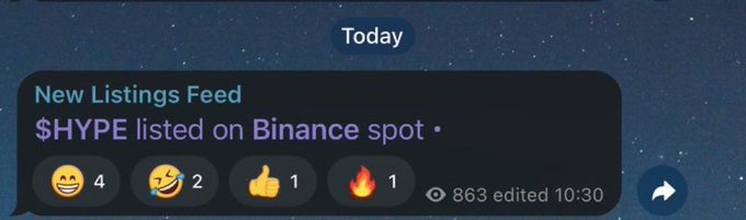 A Telegram-style notification showing 'New Listings Feed' with the message '$HYPE listed on Binance spot •', showing 4 smiley reactions, 2 laughing reactions, 1 thumbs up, and 1 fire reaction, with 863 views edited at 10:30.