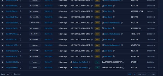 A dark-themed blockchain transaction history table displaying NFT marketplace activity with columns showing token IDs, actions (Buy, Take Ask, Transfer), transaction dates from 5 days ago, marketplace (Blur/Rent), and ETH prices.