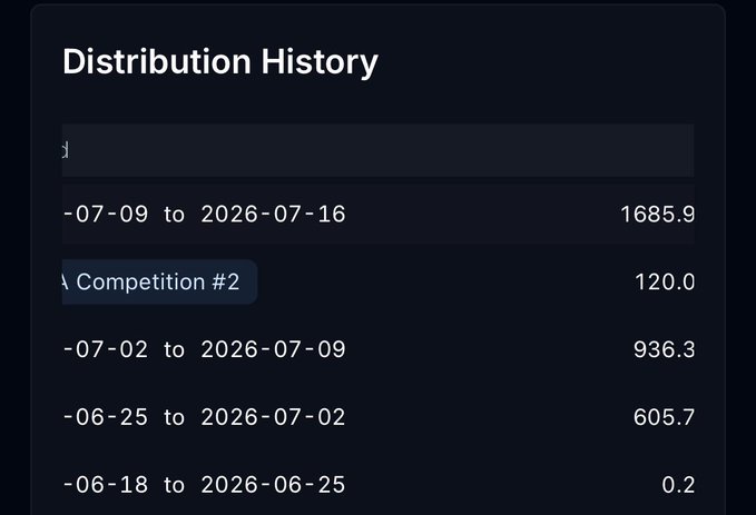 The image shows a "Distribution History" panel from Variational, displaying weekly point distributions ranging from 0.2 to 1685.9 across several date periods in June-July 2026, with "Competition #2" awarding 120.0 points. This corroborates the post's claim of earning 1685 points that week, showing it was a significant jump compared to previous weeks (605.7, 936.3, and 0.2), supporting the "To Da Moon" sentiment about strong recent performance.