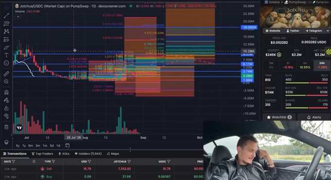 The image shows a TradingView chart of Jotchaa/USDC on PumpSwap with extensive technical analysis indicators (volume profile, support/resistance levels, Fibonacci lines), while the accompanying post suggests that performing technical analysis on memecoins like JOTCHAA is futile. The visual irony highlights that despite the speaker's warning, he's literally sitting in his car surrounded by complex TA tools used to analyze a memecoin.