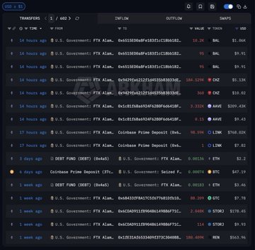 The image displays a large table of cryptocurrency exchange trading data and information that shows various cryptocurrencies, their values, and other statistics. There are multiple rows displaying different types of cryptocurrency information and prices. The content also includes details about government policies and regulations surrounding these digital assets. It appears to be an educational resource for users interested in learning more about the world of crypto trading and the factors influencing the market fluctuations within it.