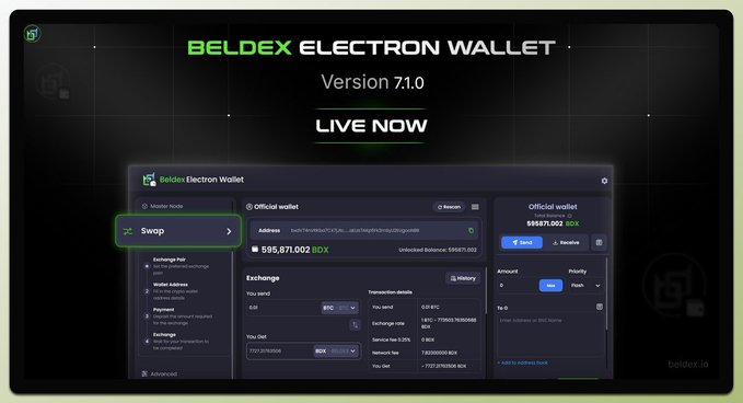 A promotional screenshot for the 'BELDEX ELECTRON WALLET Version 7.1.0' marked 'LIVE NOW,' showing the wallet interface with a balance of 595,871.002 BDX and the Swap feature highlighted.