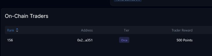An 'On-Chain Traders' leaderboard showing rank 156 for address 0x2...a351 in the 'Circa' tier with 500 trader reward points.