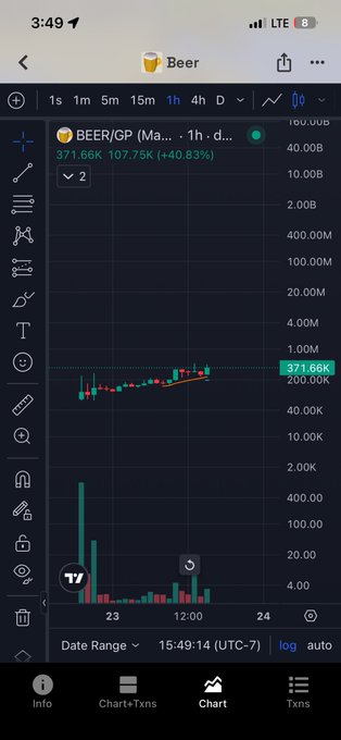 A mobile stock chart for BEER/GP showing a 1-hour interval with a current price of 371.66K and a +40.83% gain.