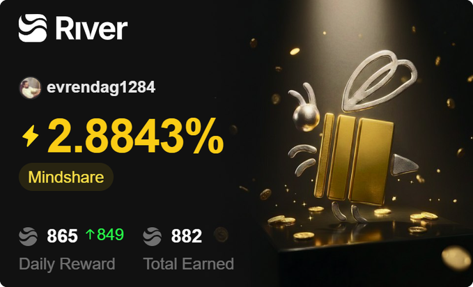 A River protocol dashboard showing user 'evrendag1284' with a 2.8843% Mindshare, 865 Daily Reward (up 849), and 882 Total Earned, accompanied by a golden rabbit illustration.