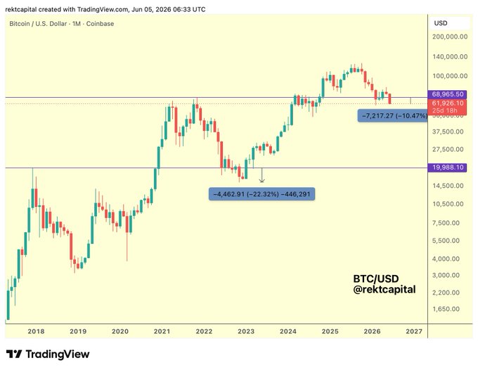 "This chart is a forecast of Bitcoin's future price movements against US Dollar. The chart shows that Bitcoin has been trading below all time highs, with the price of $10,800 in June 2016. It seems like the Bitcoin market is in a bearish phase and may take some time to fully recover from its current low point."
