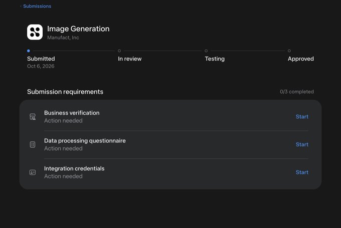 An Image Generation app submission page shows a progress bar with the app in 'Submitted' status (Oct 6, 2026), listing three action-required requirements: Business verification, Data processing questionnaire, and Integration credentials.