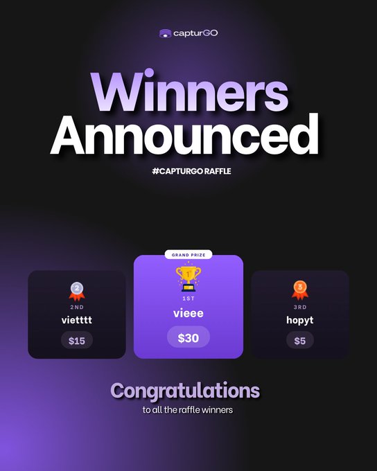 A purple and black digital graphic announces 'Winners Announced' for a #CAPTURGO RAFFLE, congratulating 'vieee' on 1st place with a $30 grand prize, followed by 'vietttt' ($15) and 'hopyt' ($5).