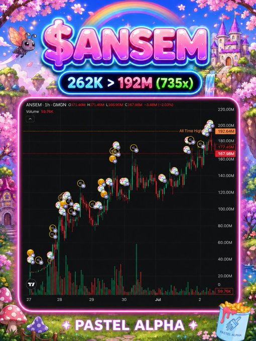A colorful crypto price chart graphic titled '$ANSEM' shows the token's value rising from 262K to 192M (735x), labeled 'PASTEL ALPHA' with a 'DESIGN NIKO' credit.