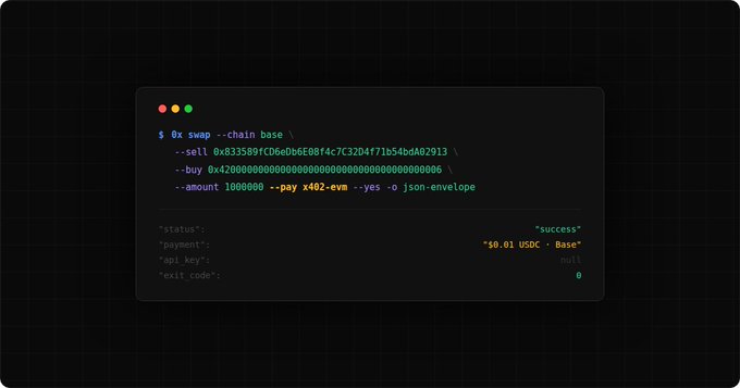 A terminal window shows a successful `0x swap` command on Base chain, where 1,000,000 of token `0x4200...0000` is sold for $10.01 USDC with a `null` API key and zero exit code—visually reinforcing the post's claim that 0x CLI enables onchain swaps without API keys or gas, costing only $0.01 in USDC per request.