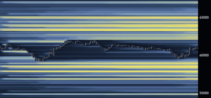 The image shows a bar graph with Bitcoin Liquidations stacked upwards against two different sets of data, one representing high and the other low values. The graph spans across both sides of the image and has a gray background that contrasts with the blue elements. It appears to be in black and white or sepia-toned style, giving it an antique feel. The text below the graph provides information about what the image is showing - specifically, Bitcoin Liquidations stacked towards the top right side with values ranging from $65k to $57k.