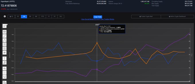 The image shows a computer screen displaying a graph with various data points, possibly from a financial charting website like Hyper Liquid. The graph displays prices for different assets over time. It appears that there are several types of information displayed on this site, such as stock market data and potentially other financial indicators. One key point to note is the link provided in the image, which could lead to more specific information about a particular asset or company's performance. This type of visual representation can help users quickly understand complex financial trends and make informed decisions about their investments.
