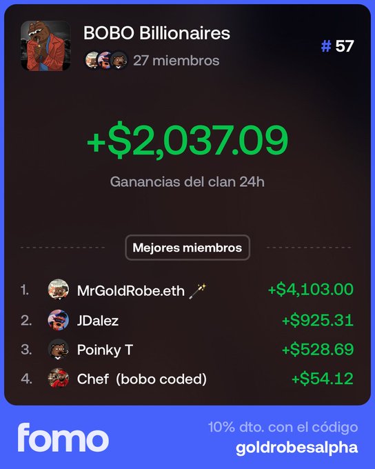 A screenshot of an app called "Fomo" displays the "BOBO Billionaires" group (#57) with 27 members, showing 24-hour gains of +$2,037.09 and a leaderboard of top members.