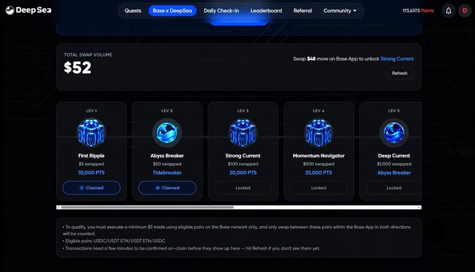 A screenshot of the DeepSea crypto platform showing 'Total Swap Volume: $52' and several levels (LEV 1-5) including 'First Ripple', 'Abyss Breaker', 'Strong Current', 'Momentum Navigator', and 'Deep Current', with various reward amounts in points.
