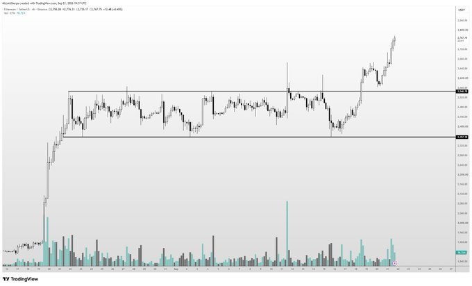 A TradingView chart of Coinbase-listed Ethereum (ETH/USD) shows the price breaking out above a sideways consolidation range near $4,120–$4,250 and rallying to a new high near $4,470 on Sept. 17, 2025—visually reinforcing the bullish "marvelous" sentiment expressed about ETH.