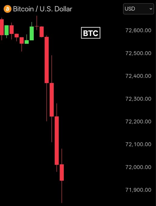 The image shows a graph or chart that displays Bitcoin trading data, showing an upward trend followed by a downward slope. The headline suggests the imminent fall of Bitcoin prices and emphasizes that this collapse will take place within minutes. This information aligns with a post on Instagram titled "Bitcoin is crashing Just a matter of time we see 40-45k". Both posts are focused on the same topic, but the visual representation provided by the image supports the severity of the situation as it visually illustrates the expected rapid decline in Bitcoin prices.