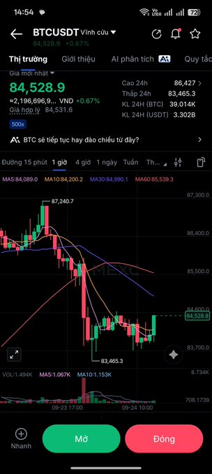 A smartphone screenshot of a cryptocurrency trading app showing BTCUSDT (Bitcoin) trading at 84,528.9, up 0.67%, with a candlestick chart in Vietnamese.