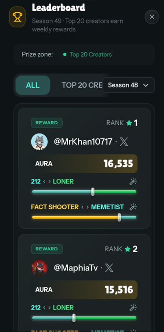 A leaderboard screen for Season 49 showing top creators earning weekly rewards, with @MrKhan10717 in rank 1 with 16,535 AURA and @MaphiaTv in rank 2 with 15,516 AURA.