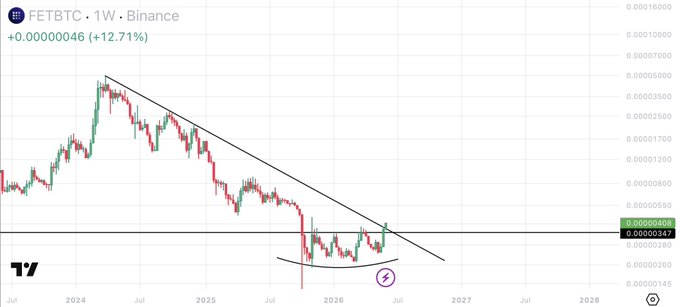 !"The price of Bitcoin has fallen today", "the current price is down 20% from last year,""from this graph, it appears that there's a downward trend for bitcoin. However, keep in mind that this is just one analysis and may not be accurate representation of all the factors affecting Bitcoin.
