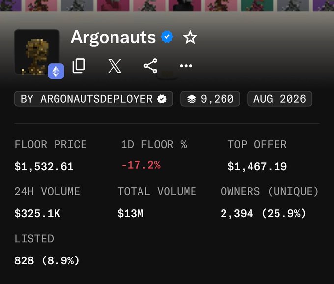 An NFT collection page for "Argonauts" by ARGONAUTSDEPLOYER, showing 9,260 items, a floor price of $1,532.61 (-17.2%), 24H volume of $325.1K, total volume of $13M, and 2,394 unique owners.