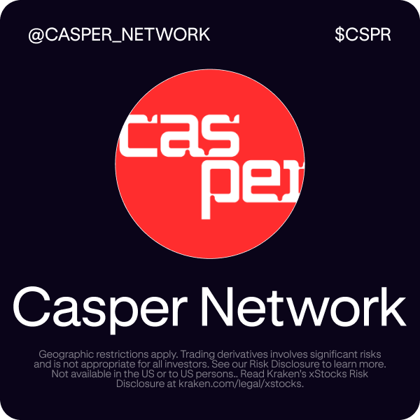 A promotional graphic for Casper Network ($CSPR) featuring the project's logo on a dark background, with "Casper Network" displayed prominently below along with a risk disclosure for trading derivatives on Kraken, supporting the post about expanded access to CSPR through Kraken.
