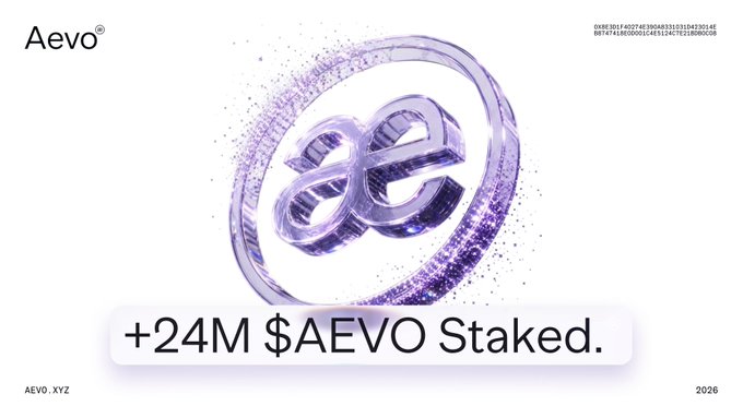 The image displays the Aevo logo alongside the text "+24M $AEVO Staked" and "AEVO.XYZ", visually highlighting the 24M+ $AEVO staking milestone referenced in the post about Aevo's fee-backed rewards and projected 808,800 $USDC payouts.