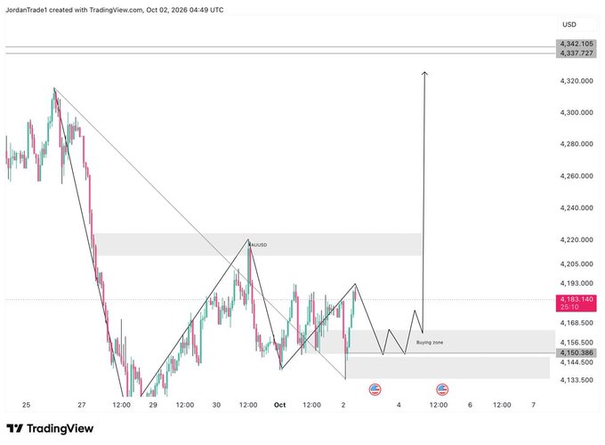A TradingView chart by JordanTrader1 dated Oct 02, 2026, displaying USD price action with a descending trendline, a 'Buying zone' marked around 4,156.500-4,193.140, and an arrow projecting a significant upward move toward 4,337.727.