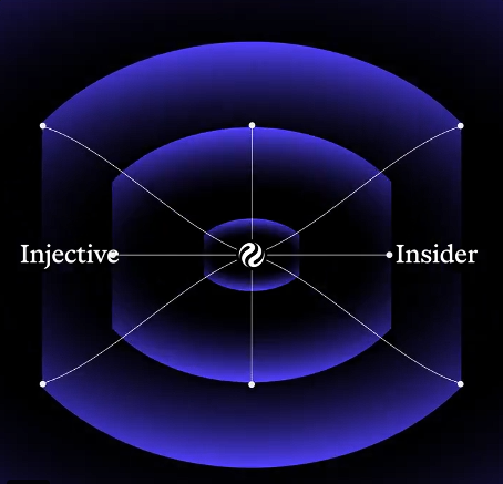 The image displays a stylized purple and blue graphic featuring a small "n" logo centered within nested rounded shapes, with "Injective" on the left and "Insider" on the right connected by a horizontal line. The accompanying post highlights how Injective's infrastructure is more significant than just tokenizing assets, and the graphic's "Injective Insider" branding suggests this is from a media or community account focused on covering Injective's ecosystem.