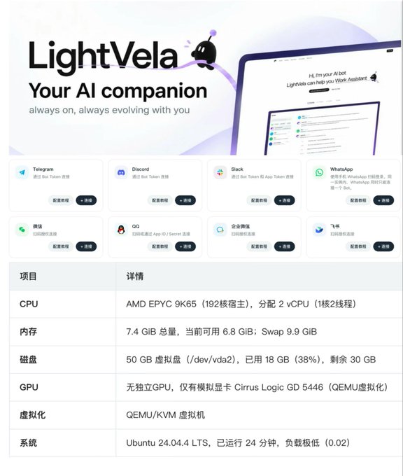 A webpage screenshot for 'LightVela - Your AI companion' displaying support for various messaging platforms and system specifications including AMD EPYC 9K65 CPU and Ubuntu 24.04.4 LTS.