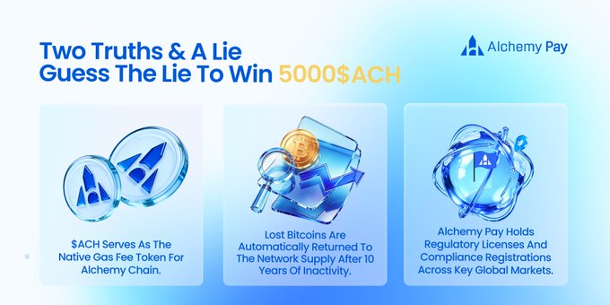 The image is an Alchemy Pay promotional graphic featuring a "Two Truths & A Lie" game with three crypto facts: "$ACH Serves As The Native Gas Fee Token For Alchemy Chain," "Lost Bitcoins Are Automatically Returned To The Network Supply After 10 Years Of Inactivity," and "Alchemy Pay Holds Regulatory Licenses And Compliance Registrations Across Key Global Markets," offering 5000 $ACH in prizes to participants who guess the lie, aligning with the post's challenge to identify the bogus crypto fact.