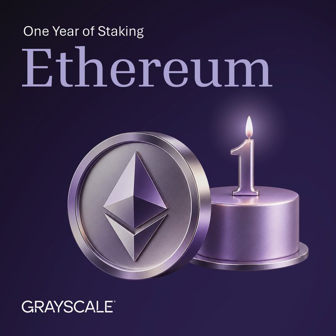 A promotional graphic for Grayscale celebrating one year of staking, featuring an Ethereum coin (ETH) next to a lit "1" birthday candle, alongside the text "One Year of Staking Ethereum" and the Grayscale logo. The celebratory design visually reinforces the milestone highlighted in the caption about Grayscale's Ethereum Staking Mini ETF (ETH) being the first US spot crypto ETP to enable staking and rewards.