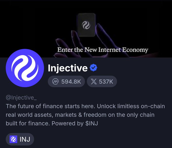 A profile page for the cryptocurrency 'Injective' (@Injective_) on a social media platform, displaying 594.8K followers and 537K on another platform, with the description 'The future of finance starts here...' and tagged with $INJ.