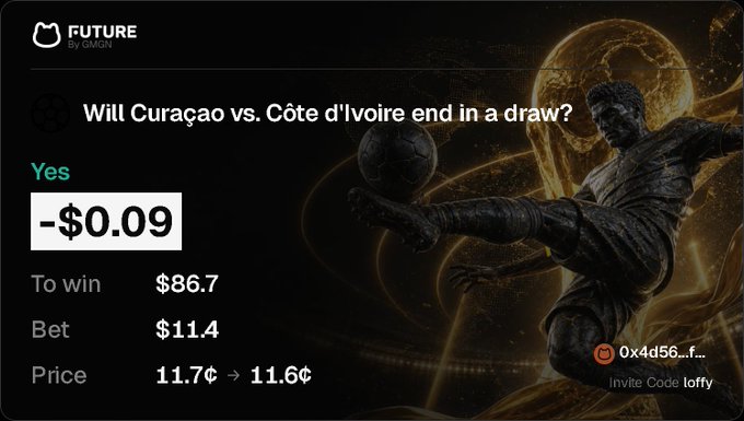 A Polymarket betting slip shows a wager of $11.4 on "Will Curaçao vs. Côte d'Ivoire end in a draw?" at 11.6¢, with a potential payout of $86.7, reflecting the poster's high-odds degen bet on today's World Cup match.