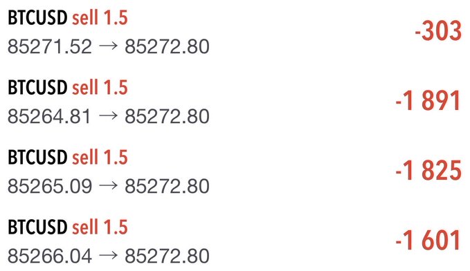 A list of BTCUSD sell orders showing transaction details with red loss amounts including '-303', '-1 891', '-1 825', and '-1 601'.