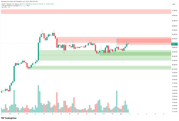 A TradingView stock chart for 'Center_ce.com.cn' displaying OHLC Black Short Candle values around the 82,790 mark.