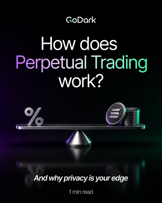 A dark-themed GoDark article cover featuring the headline "How does Perpetual Trading work?" alongside a 3D rendered scale balancing a percent symbol against a stack of Solana coins, visually representing the leverage-versus-collateral mechanics of perpetual futures markets.