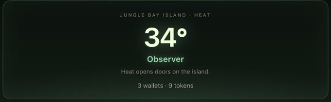 A dark interface card displaying 'JUNGLE BAY ISLAND · HEAT' at 34°, labeled 'Observer', with the text 'Heat opens doors on the island.' and stats showing 3 wallets · 9 tokens.