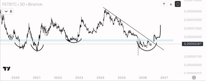 xtr chart shows a downward trend, with the x-axis labeled "2021", "2022", and "2023" against a black background.