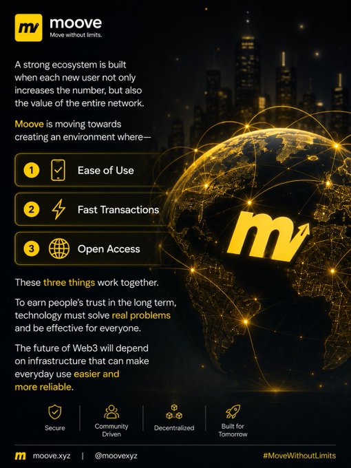 The image is a promotional graphic for Moove (moove.xyz) with a dark background featuring a glowing golden globe with network connection lines, and prominently displays the three key features: "1. Ease of Use, 2. Fast Transactions, 3. Open Access," along with the tagline "Move without limits" and the hashtag #MoveWithoutLimits. The graphic visually reinforces the post's message by highlighting the foundational pillars of Moove's ecosystem—ease of use, fast transactions, and open access—which work together to create value for every new user in the network.
