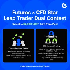 A promotional graphic for 'Futures x CFD Star Lead Trader Dual Contest' offering a 62,000 USDT Joint Prize Pool, with sections for Futures Star Lead Trading and CFD Star Lead Trading winners.