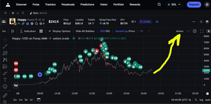 A cryptocurrency trading chart showing the 'Hoppy' token (Hoppy / USD on Pump AMM) on axiom.trade with a price of $0.000241K, a market cap of $241K, and a yellow arrow pointing upward toward 'Axiom' indicating projected growth.