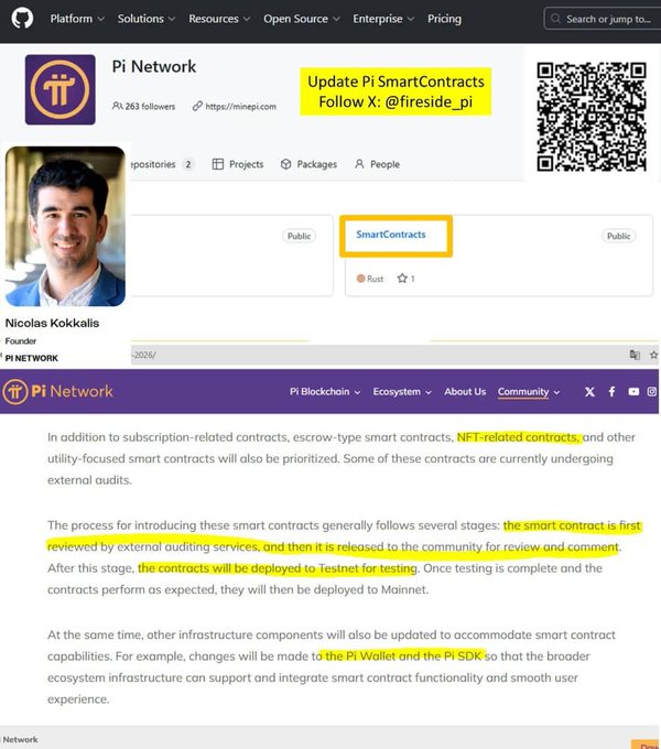 The image shows a GitHub profile page for "Pi Network" with the "SmartContracts" repository highlighted in Rust, alongside a profile photo of Founder Nicolas Kokkalis and a yellow banner reading "Update PI SmartContracts Follow X: @fireside_pi." Below is a snippet from Pi Network's website explaining that smart contracts (including subscription, escrow, and NFT-related contracts) are reviewed by external auditing services before being released to the community, tested on Testnet, and eventually deployed to Mainnet. The post caption aligns with the highlighted text, confirming that Pi's smart contracts have passed third-party audits as a precursor to deploying applications like the Pi Wallet, SDK, and NFT features.