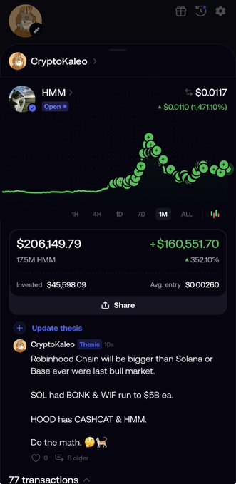 A screenshot of a CryptoKaleo portfolio tracker showing a position in HMM (HMM) with a current value of $206,149.79, up $160,551.70 (352.10%) from a $45,598.09 investment, accompanied by a 10s-old thesis update declaring "Robinhood Chain will be bigger than Solana or Base ever were last bull market" and positioning $HMM as "the WIF of this bull market."