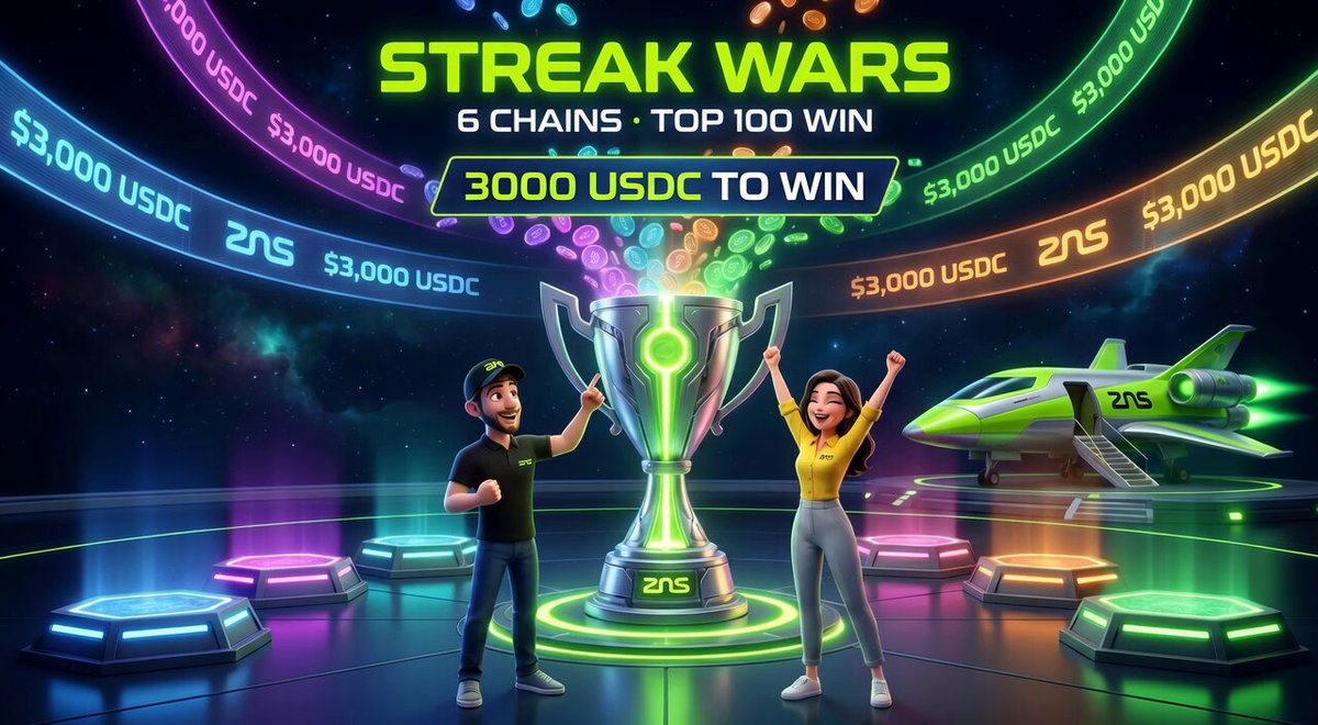 The image features a man and woman standing next to a trophy with their arms raised in celebration. The trophy has a green base, yellow rim, and white top. They are surrounded by colorful lights that create an exciting atmosphere for the gaming event. The text on the image includes "STREAK WARS" and "STREAK WARS — $3,000+ USDC in play LIVE: @base $1,010 @LitecoinVM S2 @arc $400 @RobinhoodApp $130 @X1_EcoChain $200 @soneium $1,000 TOP 100 are paid every round! Start zns.bio/quests". The image is related to the post because it showcases a gaming event where participants can win prizes like the trophy in front of them.