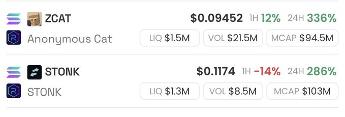 A cryptocurrency tracking screen shows two tokens: ZCAT (Anonymous Cat) at $0.09452 with 12% 1H and 336% 24H gains, and STONK at $0.1174 with -14% 1H but 286% 24H gains, with liquidity, volume, and market cap stats listed for each.