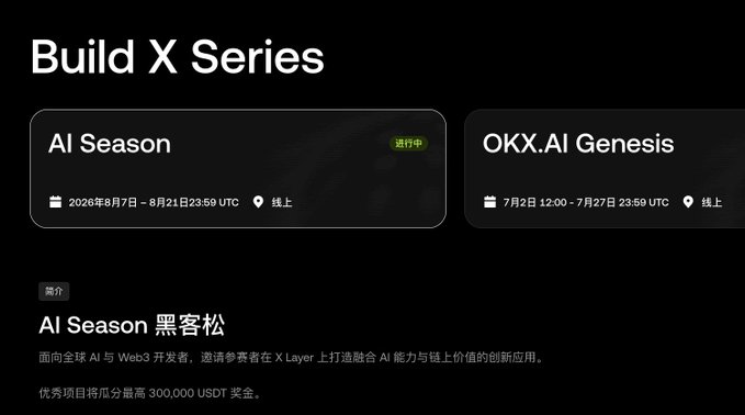 The image shows a "Build X Series" announcement featuring two events, including the "AI Season" hackathon running from August 7-21, 2026, with a prize pool of up to 300,000 USDT for building AI and chain value applications on X Layer. This relates to the post as the user mentions participating in their second hackathon, also organized by OKX, confirming their involvement in events like the AI Season shown in the promotion.