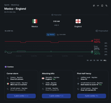 A dark-themed sports betting interface for a Mexico vs England World Cup match at 3:00 AM on July 2, 2026, showing odds of 40% Mexico and 30% England with 4-pick combo options for corners, attacking blitz, and first-half frenzy.